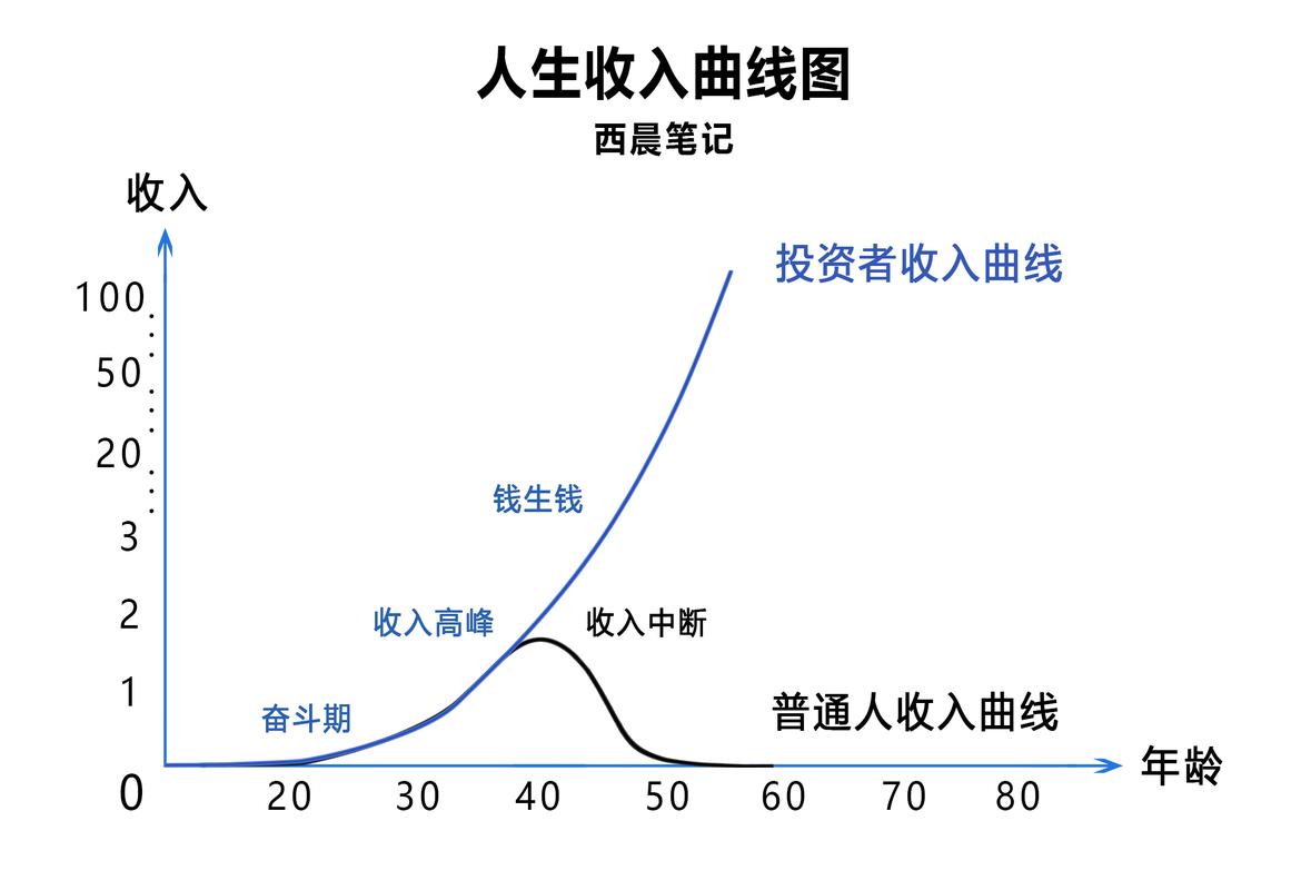 合肥小白必看：制作个人流水的避坑指南